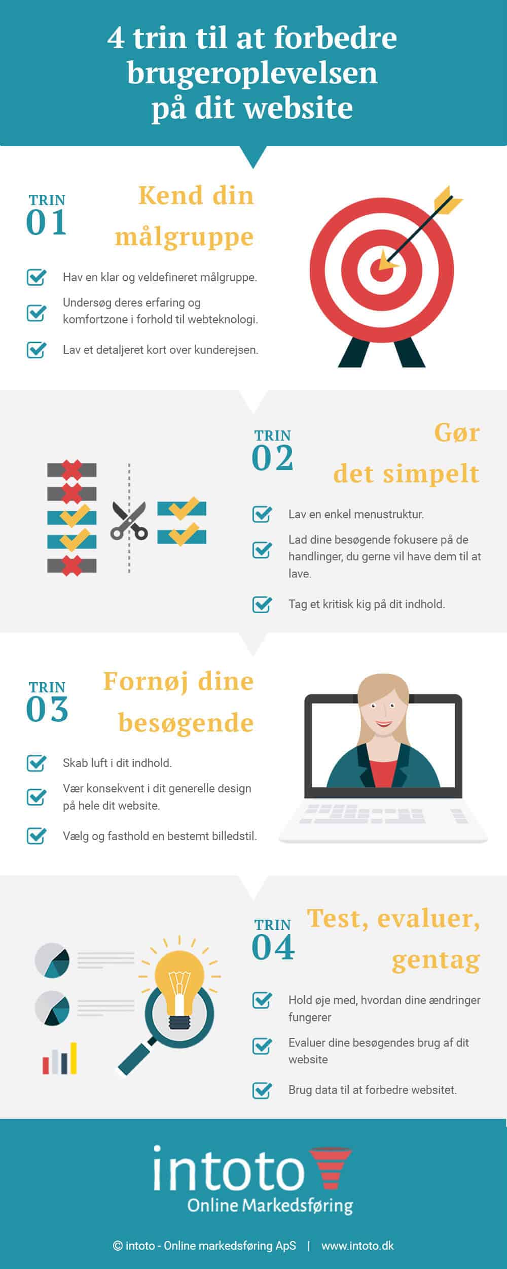 Infografik - 4 tips til din UX