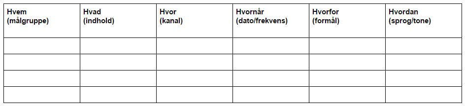 Kommunikationsplan - skabelon