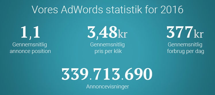 intoto AdWords statistik 2016